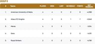 Malta T10 League 2021 Group B Points Table